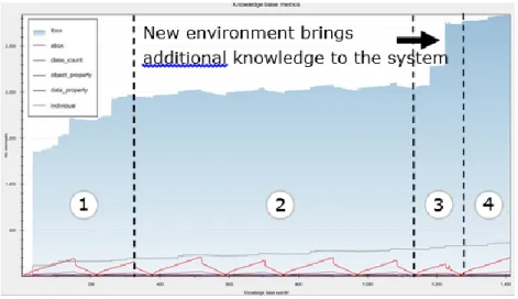 Table 1 : Each device, through  semantic annotations brings a  local ontology describing its  domain (potentially 