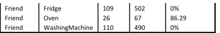 TABLE I.   E ACH DEVICE ,  THROUGH SEMANTIC ANNOTATIONS BRINGS A LOCAL ONTOLOGY DESCRIBING ITS DOMAIN  ( POTENTIALLY INCOMPLETE ) 