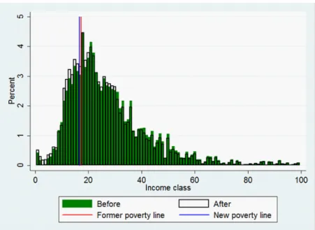 Figure 15: Income distribution (density) in Bulgaria (men and women aged 60+), 2012, before and after the addition of missing