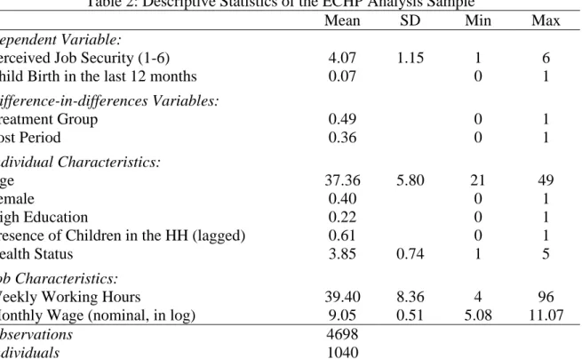 Table 1: The Delalande Layoff Tax over Time 