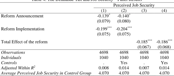 Table 4: The Delalande Tax and Job Security – Panel Results  Perceived Job Security 