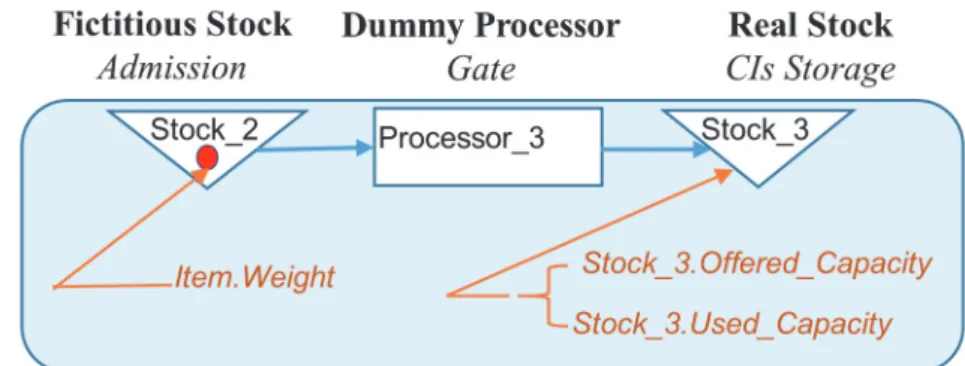 Figure 4: The ‘Tank’ Generic component 