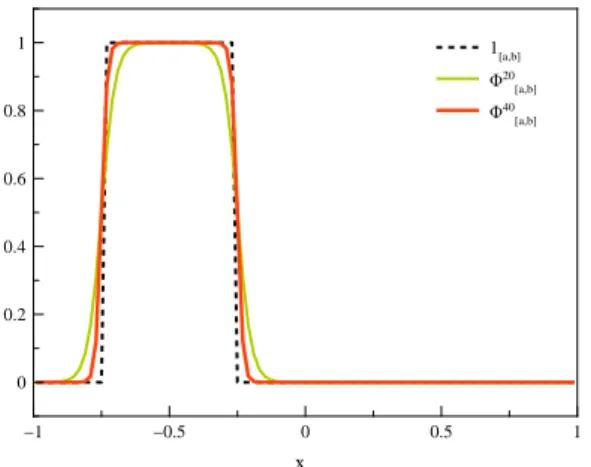 Figure 5 shows the exact solution and the approximate solutions resulting from the second order FV method with limiters and the DG- P 1 method, at t = 2.5 ns computed on a mesh with 300 elements
