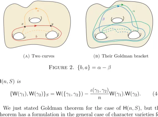 Figure 2. {b, a} = α − β H(n, S) is