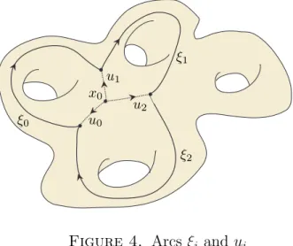 Figure 4. Arcs ξ i and u i