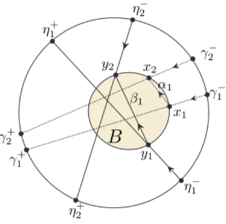 Figure 6. Finding a bouquet in good position
