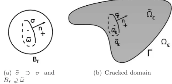 Fig. 3. Cracked domain and extension of the crack by a closed curve