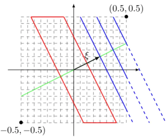 Figure 4: The area corresponding to |ξ · v k | ≤ δ|ξ| is delimited as previously.