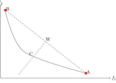 Figure 1. An illustrative integrated design