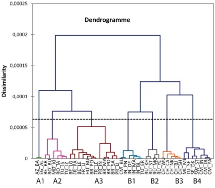 Figure 18: Classification of places of survey for scale of belonging (tree)