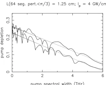 Fig. 5. Parametric downconversion eﬃciency [pump depletion 1 −I p ( L ) /I p (0)] versus input pump spectral width, for the 64 times segmented PPGaN BMOPO with the random phase perturbation in the junctions of amplitude 0 &lt; δ Φ m ( x ) ≤ π/ 3