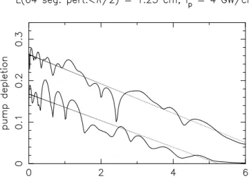 Fig. 6. Parametric downconversion eﬃciency [pump depletion 1−I p (L)/I p (0)] versus input pump spectral width, for the 64 times segmented PPGaN BMOPO with the random phase perturbation in the junctions of amplitude 0 < δ Φ m ( x ) ≤ π/ 2