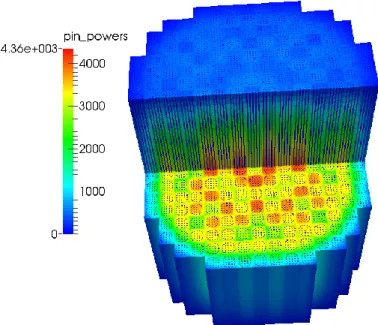 Fig.  3 3-D pin power predicted by SERPENT/SUBCHANFLOW for the PWR UOX/MOX core  [10]
