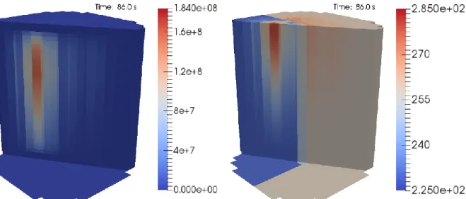 Fig. 5 Distribution of power density (MW/m 3 , left) and coolant temperature (°C, right) at 86 s  after the initiation of the MSLB event