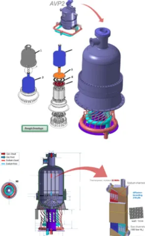 FIG. 3: Sodium Gas Heat Exchanger 