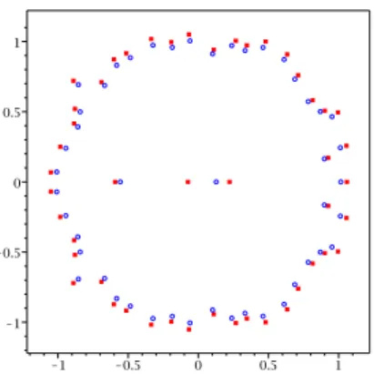 Figure 5: With uniform coef- coef-ficients