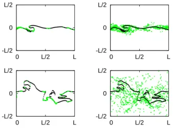 FIG. 3. Probability density functions of vertical positions of tracers for Re = 430, F r = 0.3 (upper plot) and Re = 540?, F r = 1.0 (lower plot)