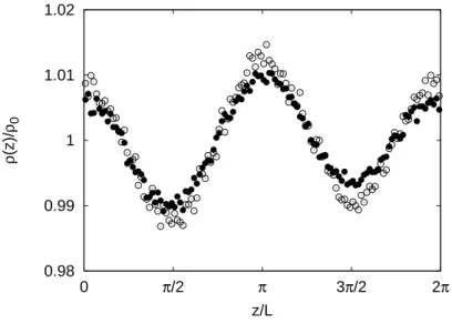 FIG. 3. Particle number density profiles ρ(z) for S = 4.1 (filled circles) at Re = 230