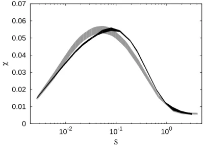 FIG. 4. Rms relative deviation χ from the homogeneous distribution plotted as a function of S for Re = 230 (grey curve) and Re = 990 (black curve)