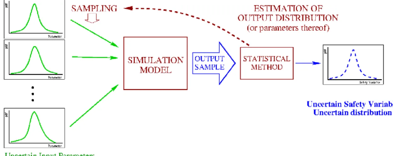 Figure 2: Schematic view of the direct sampling “philosophy” 