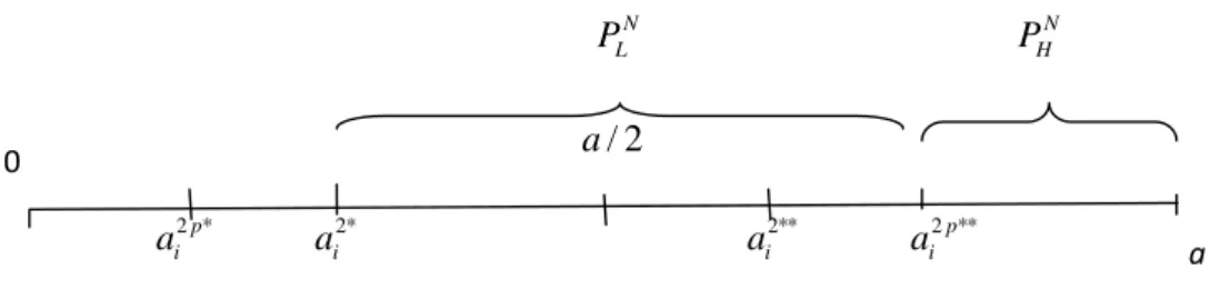 Figure 3: Case 3, 2m available tickets.