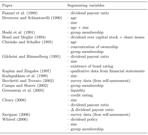 Table 1: Segmenting variables used in the literature