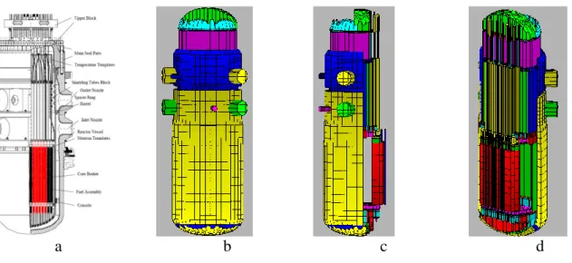 Figure 12 - Common view of reactor and in-vessel structure (left – drawing, right – nodalisation  of the RPV and its cuts (only thermo-hydraulic objects are shown) [13]  