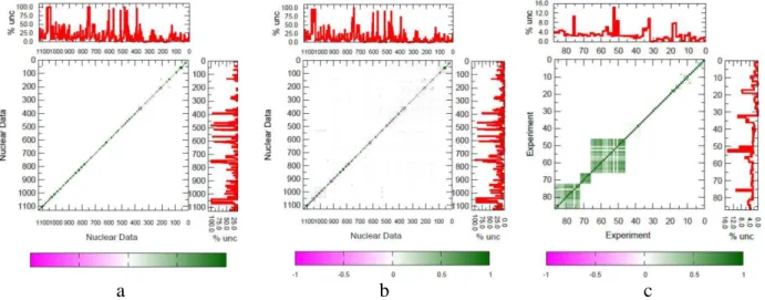 Figure 2 ND covariance matrices before (a) and after calibration (b), and posterior C IE  (c) [1] 