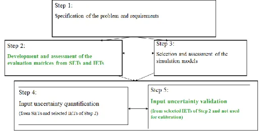 Figure 6 – SAPIUM: the five-element structure of an IUQ systematic approach [7] 