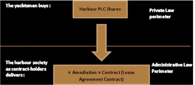 Figure 1: The logic of a ring “property” 