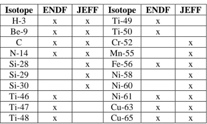 TABLE III. Missing gamma production data. 