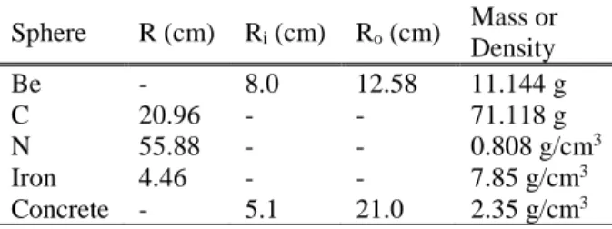 TABLE I. Sphere dimensions and mass or density. 