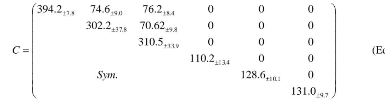 Fig. 14. Déplacements et contraintes dans les deux couches utilisées. (a) Déplacements de la couche 1 et (b) de la  couche 2 et (c) contraintes dans la couche 1 et (d) dans la couche 2