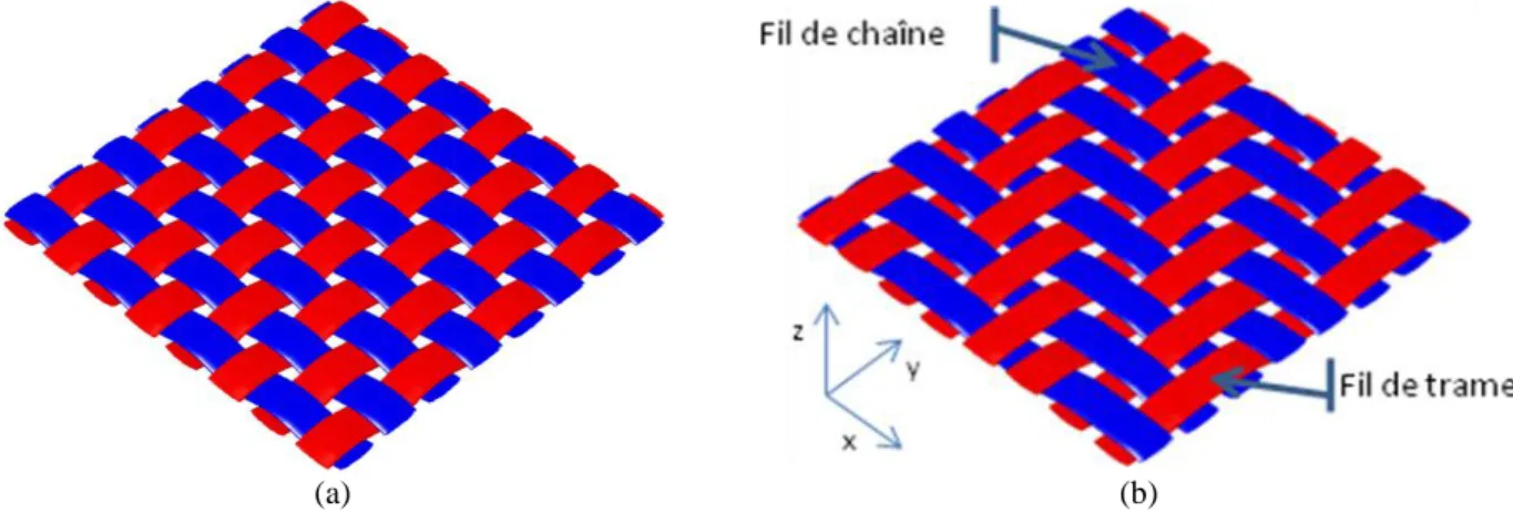 Fig. 1. Tissés plans. (a) Texture satin et (b) texture Sergé 2x2. 