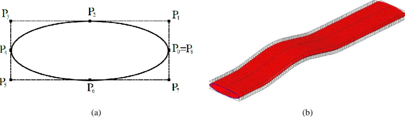 Fig. 5. (a) Modélisation d’une ellipse par une surface NURBS et (b) grille de points de contrôle pour un fil