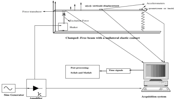 Figure 1. A schematic of the experimental setup.