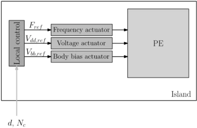 Fig. 5: Improvement of the power consumption when a 3 rd PM is added vs. normalized workload [4].