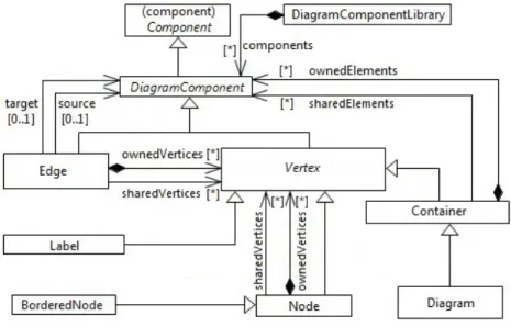 Fig. 3. Diagram grammar