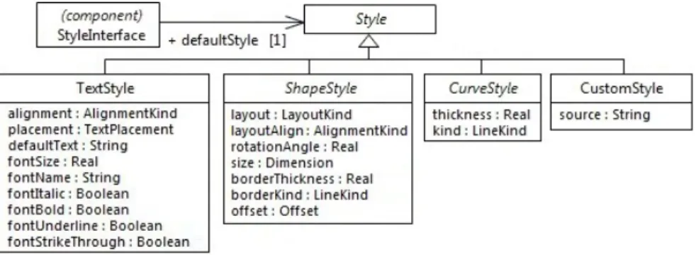 Fig. 5. Visual vocabulary description