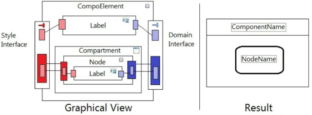 Fig. 8. MID graphical formalism