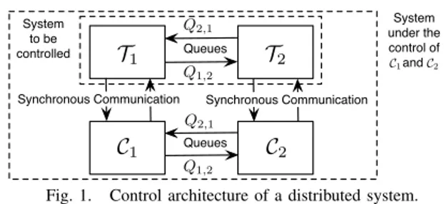 Fig. 1. Control architecture of a distributed system.