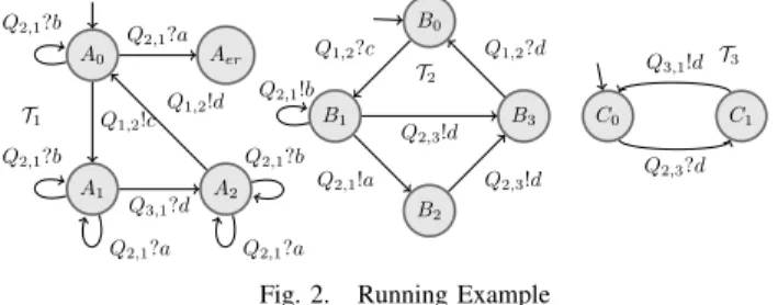 Fig. 2. Running Example