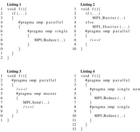 Fig. 1 MPI+OpenMP Examples with different uses of MPI calls.