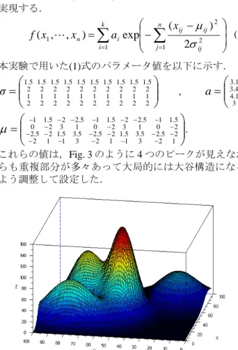 Fig. 2 GUI of Interactive Differential Evolution and displayed a pair  of a target vector and a trial vector in a searching space