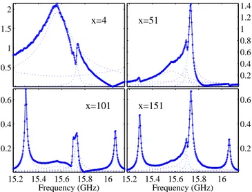 FIG. 3: Comparison of the measured field magnitude (dots) to Eq. 1 (full line) at four different locations