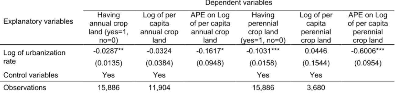 Table  5  presents  the  fixed-effects  regressions  of  annual  crop  and  perennial  crop  land  on  urbanization  and  the  estimation  of  the  average  partial  effect  using  fixed-effects  two-part models