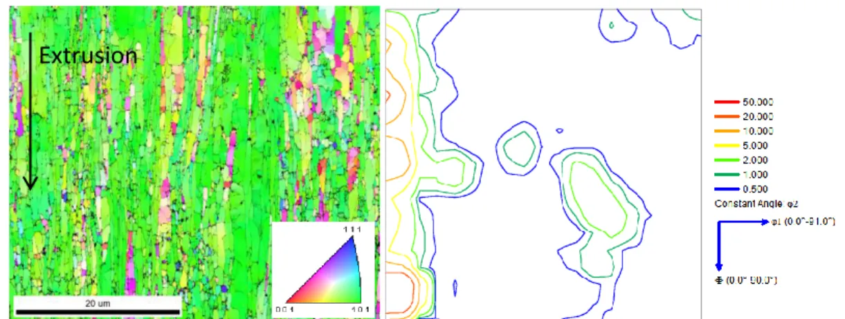 FIG. 2: IPF maps showing crystal direction parallel to extrusion direction and corresponding ODF  section plot at φ 2  = 45° after annealing 1h at 1300°C 