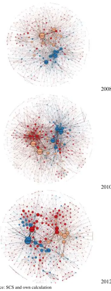 Figure 1: Evolution of the CC 