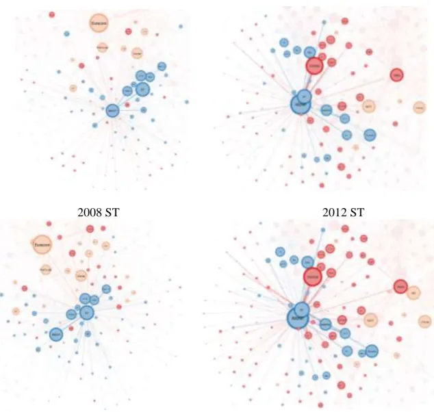 Figure 5. Brokers evolution 