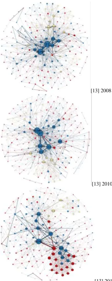 Figure 6 Evolution of the Rousset-Gémenos-Marseille cluster 